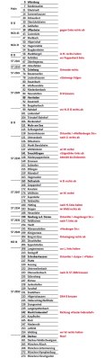 Die Orientierungshilfe am Oberrohr: Liste mit 109 Ortschaften …